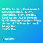 My DNA results by 23andMe. PS: I'm from Qabala and both parents are ethnically Az. Turk