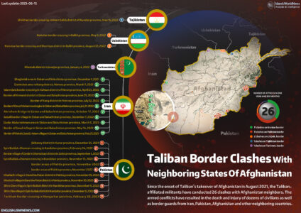 Taliban Border Clashes With Neighboring States Of Afghanistan (Map Update)